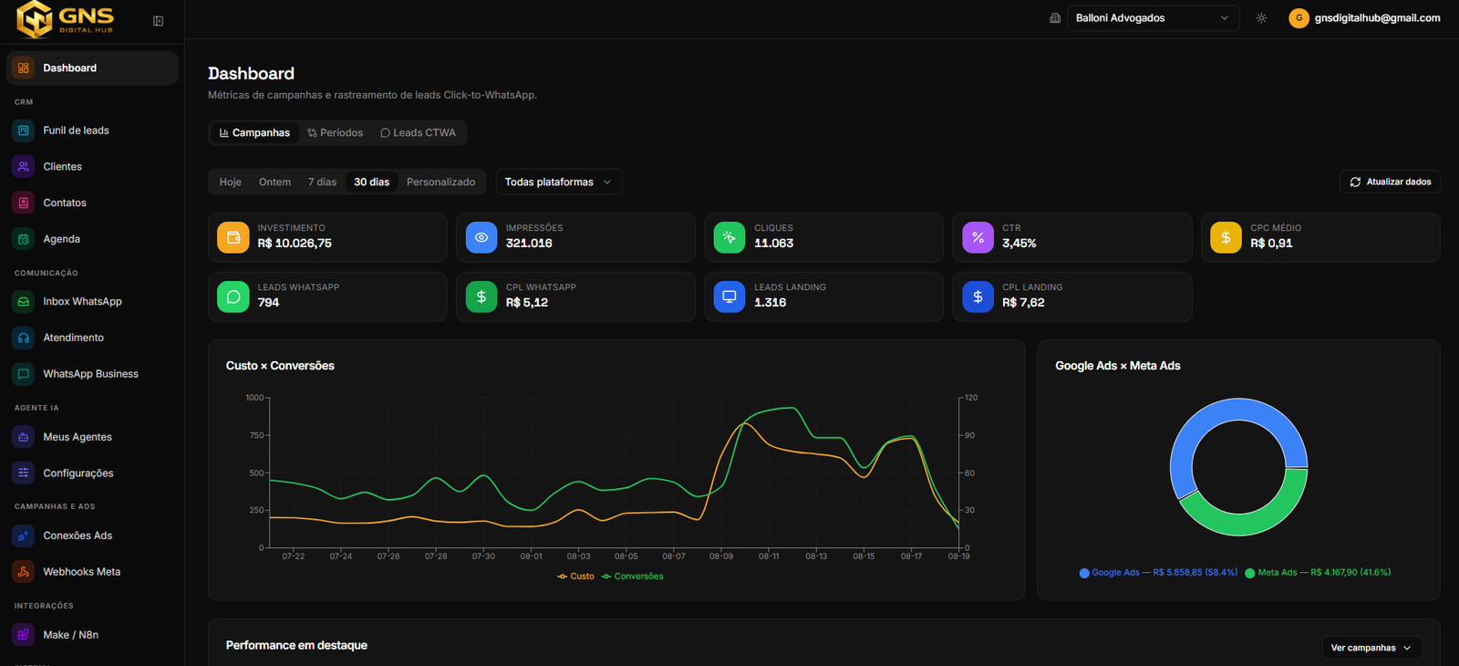 Plataforma GNS Digital Hub — Dashboard